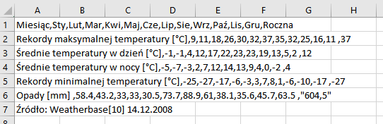 otwarty plik .csv w Excel